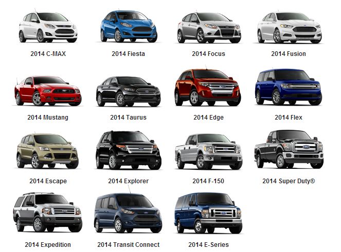 Ford Models for Sale – The Most Popular Ford Cars in the UK